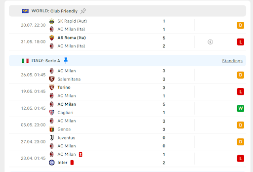 Manchester City vs AC Milan 3