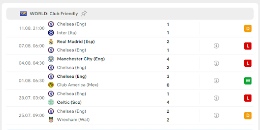 Chelsea vs Man City 2