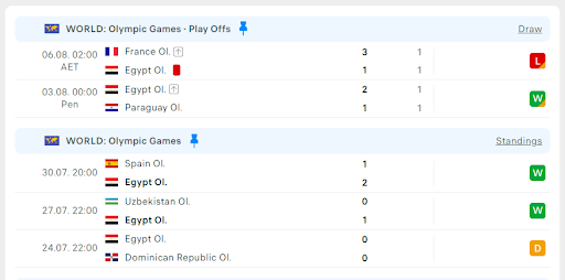 Olympic Ai Cập vs Olympic Maroc 2