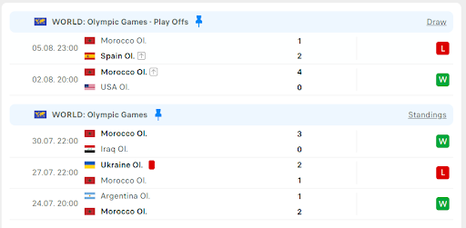 Olympic Ai Cập vs Olympic Maroc 3