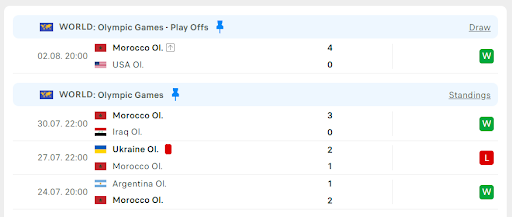 Olympic Maroc vs Olympic Tây Ban Nha 2