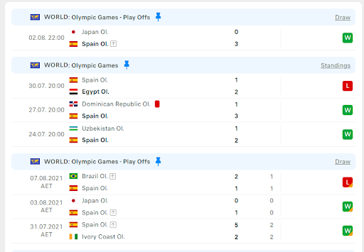 Olympic Maroc vs Olympic Tây Ban Nha 3