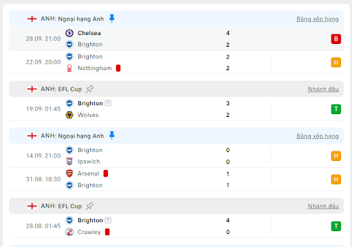 Brighton vs Tottenham 2