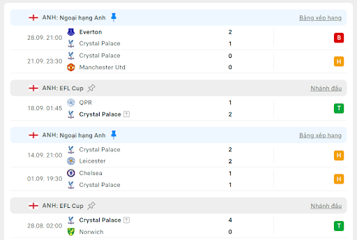 Crystal Palace vs Liverpool 2