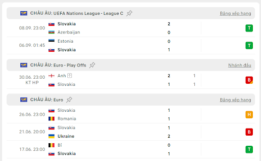 Slovakia vs Thụy Điển 2