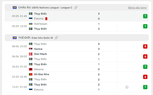 Slovakia vs Thụy Điển 3