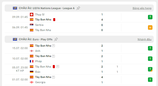 ây Ban Nha vs Đan Mạch 2