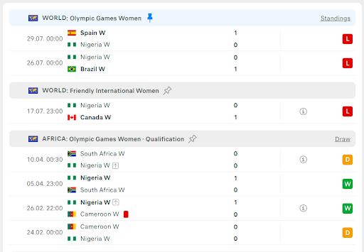 nữ Nigeria vs nữ Nhật Bản 2