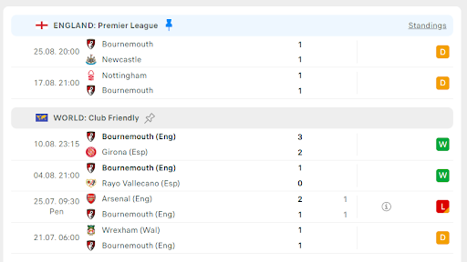 West Ham vs Bournemouth 3