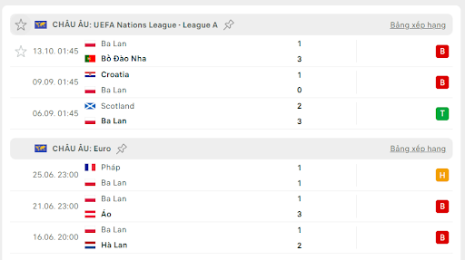 Ba Lan vs Croatia 2