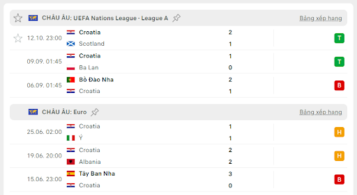 Ba Lan vs Croatia 3