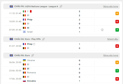 Bỉ vs Pháp 2