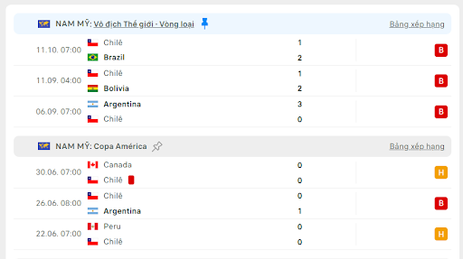 Colombia vs Chile 3